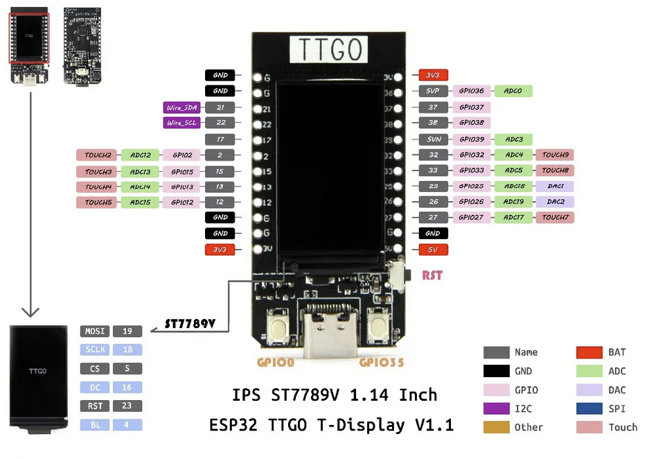 Lilygo TTGO v1.14 Inch LCD ESP32 Entwicklungsboard
