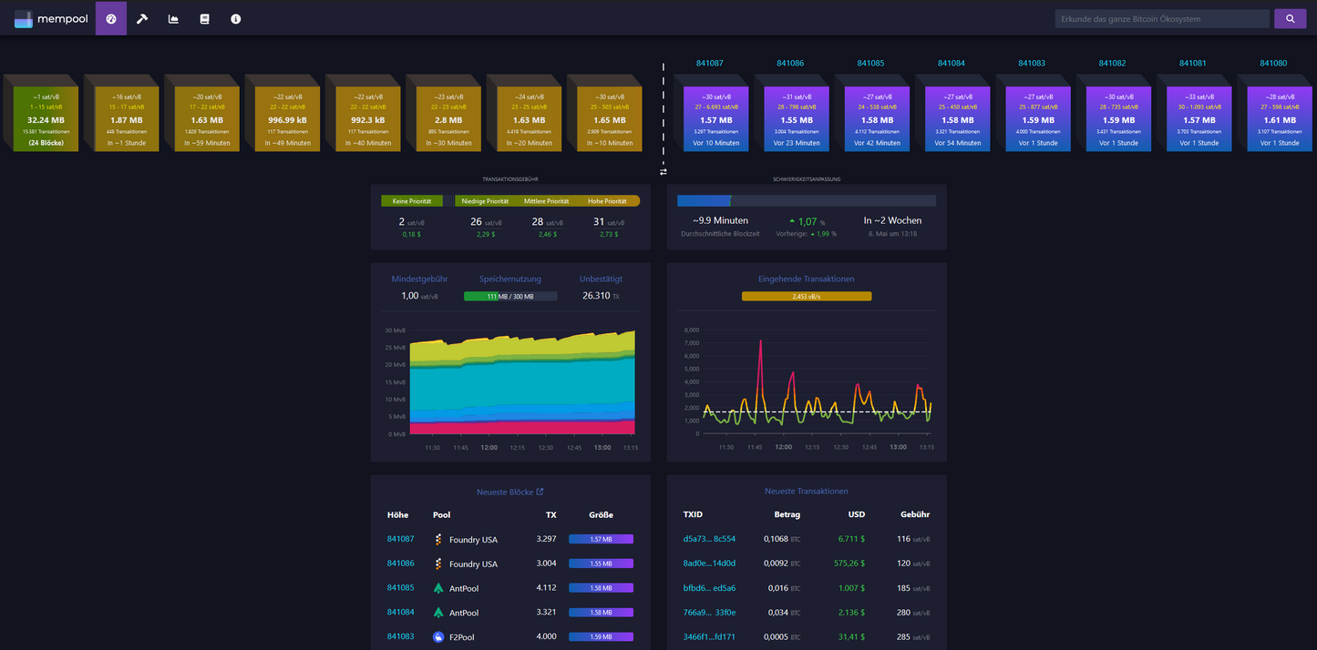 RaspiBlitz - Bitcoin Full Node mit Raspberry Pi 4B