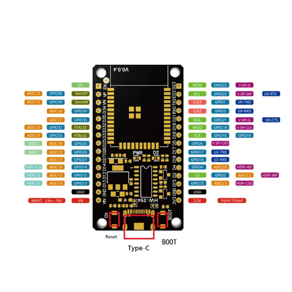 ESP32 Pin Belegung