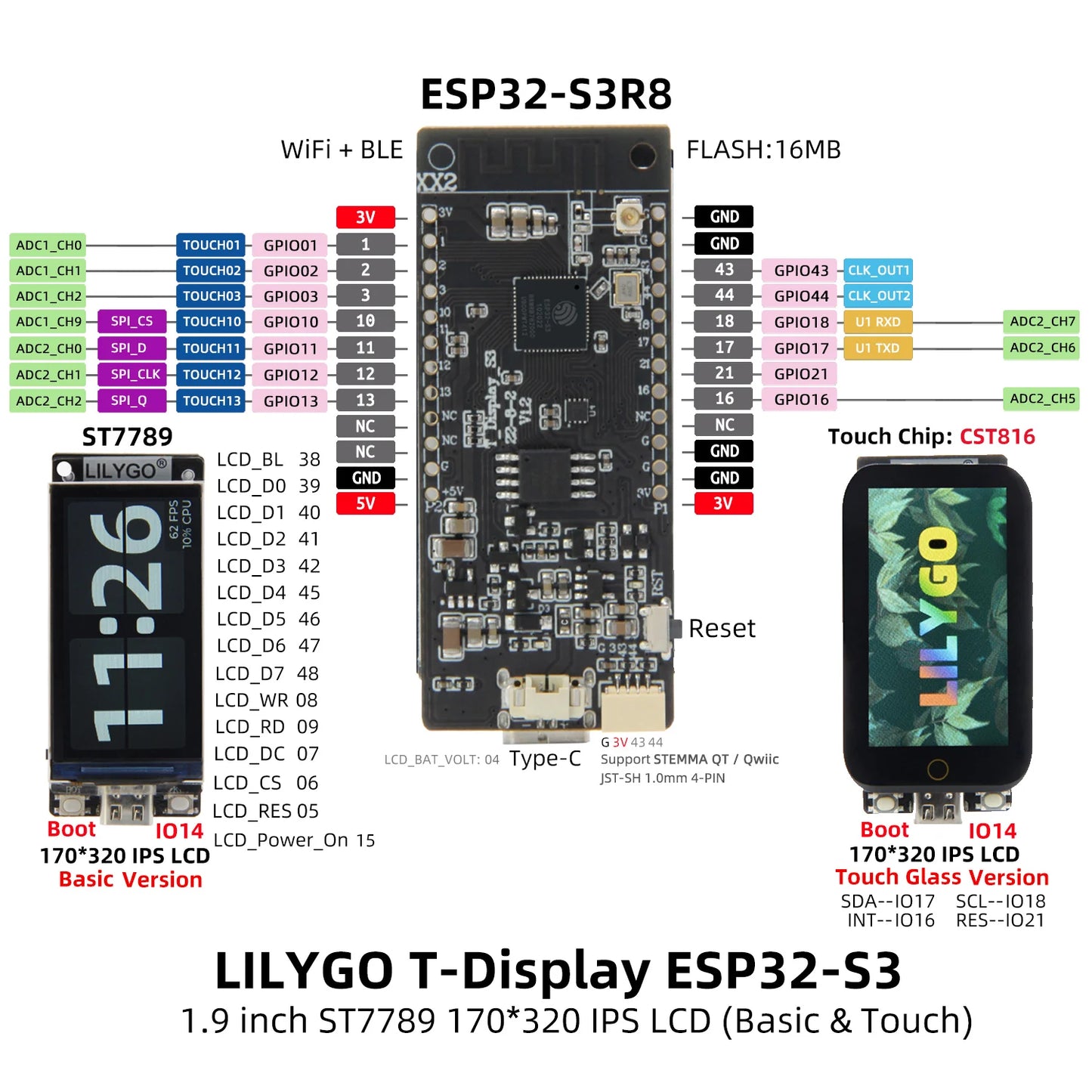LILYGO® T-Display-S3 Touch, ESP32-S3 R8 Wifi BLE 1.9 Zoll