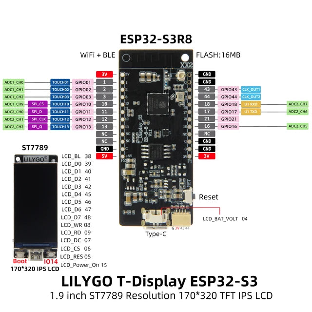 Lilygo T-Display-S3 ESP32 Pin Layout